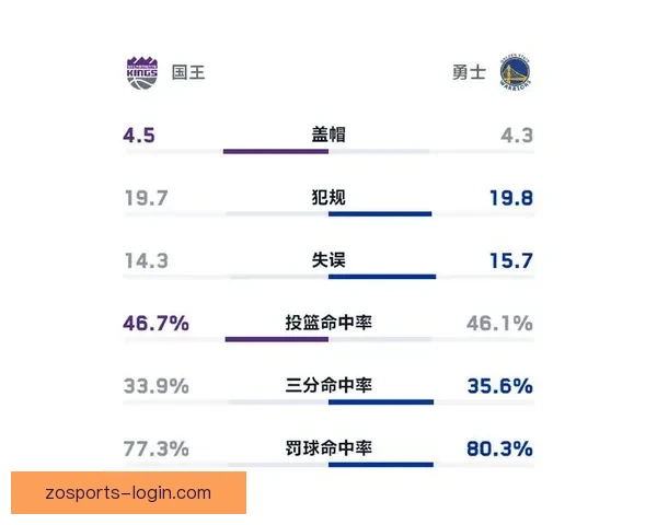 勇士对阵国王前瞻聚焦库里外线手感回暖与比赛节奏掌控走势预测